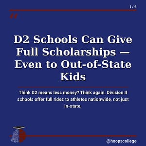 Blue poster about D2 schools offering full scholarships to out-of-state athletes; includes a small brain/basketball graphic bottom-left and the handle @hoopscollege bottom-right.